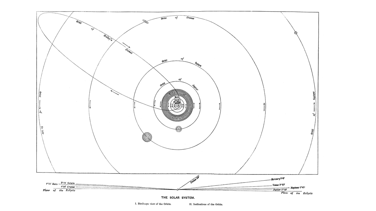 There Are 7 Planets in Retrograde Right Now. Here's What That Means For You.